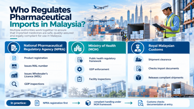 Who Regulates Pharmaceutical Imports in Malaysia?