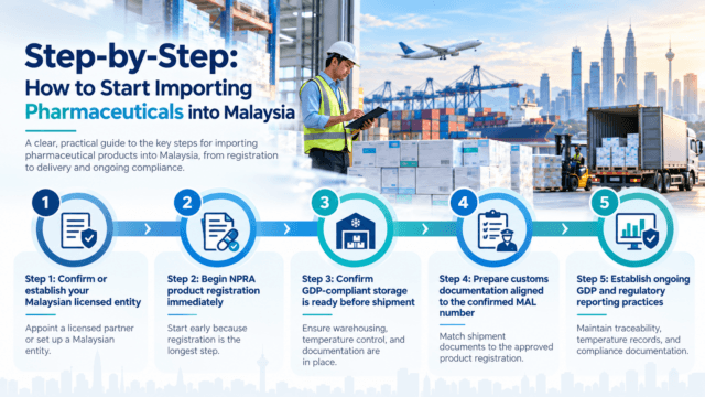 Step-by-Step: How to Start Importing Pharmaceuticals into Malaysia