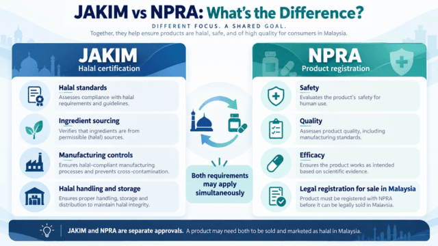 JAKIM vs NPRA
